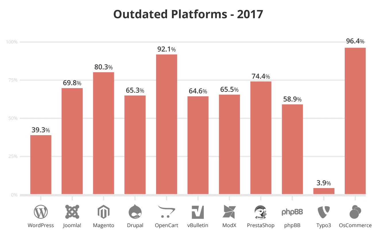 Sites Web piratés