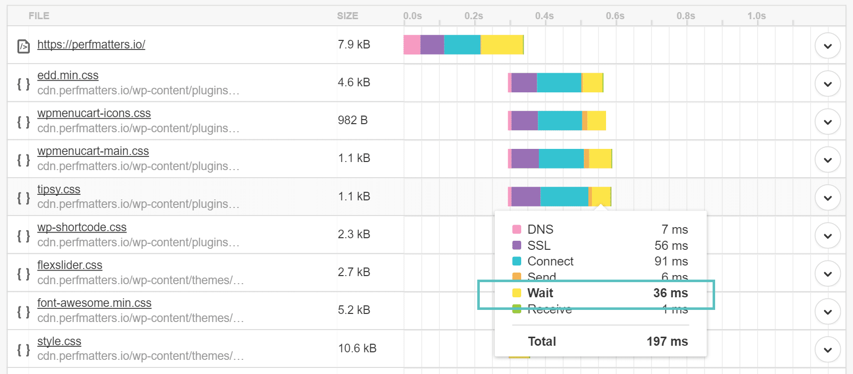 Temps de connexion Pingdom