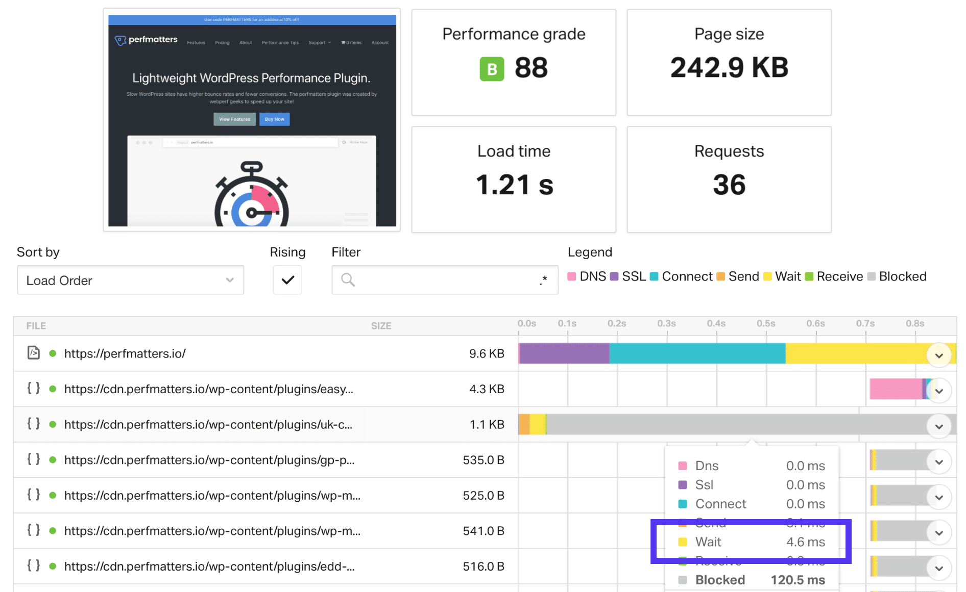 TTFB avec CDN