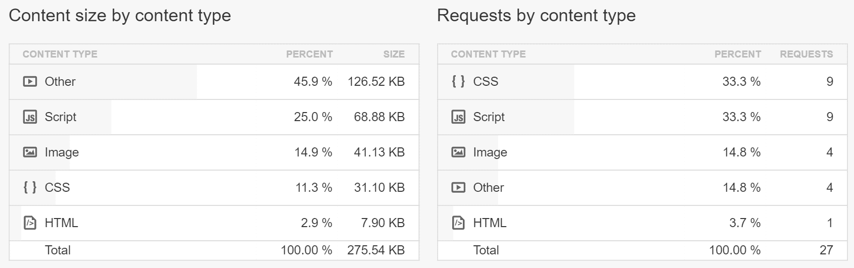 Type de contenu Pingdom