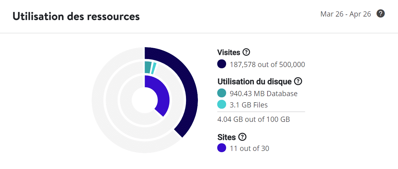 Exemple d'utilisation du disque (client 1)