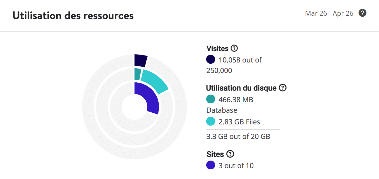 Exemple d'utilisation du disque (client 2)