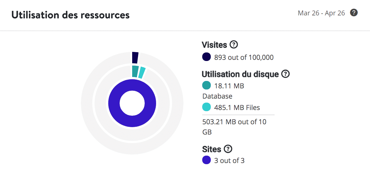 Exemple d'utilisation du disque (client 3)