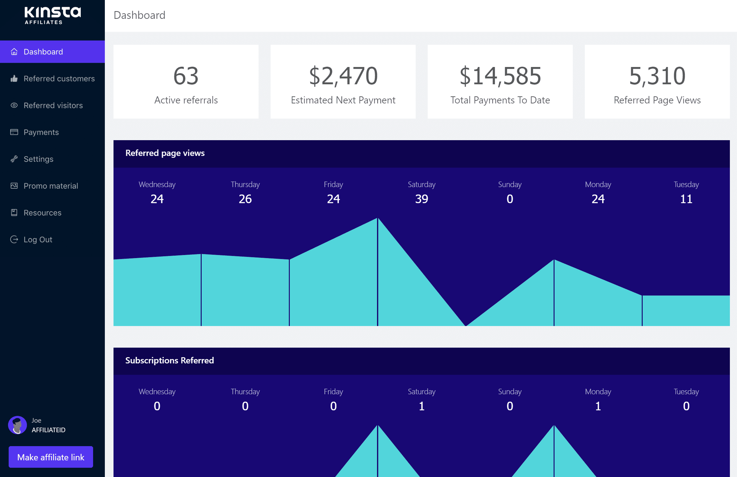 Tableau de bord des affiliés Kinsta