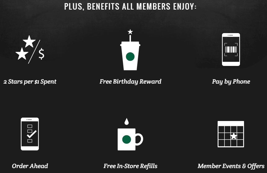 Récompenses Starbucks