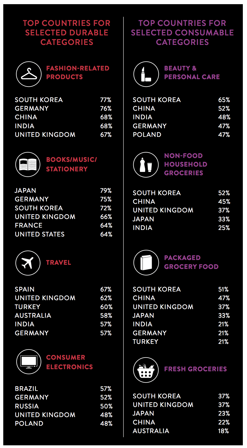 Industries lucratives par pays