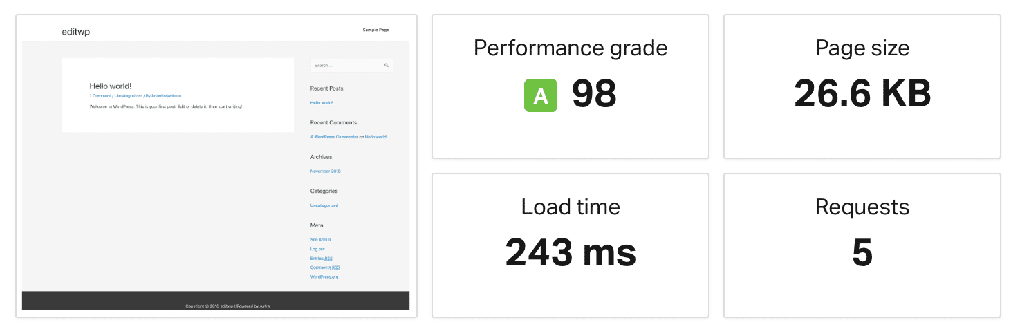 Test de vitesse d’un site complet avec Astra