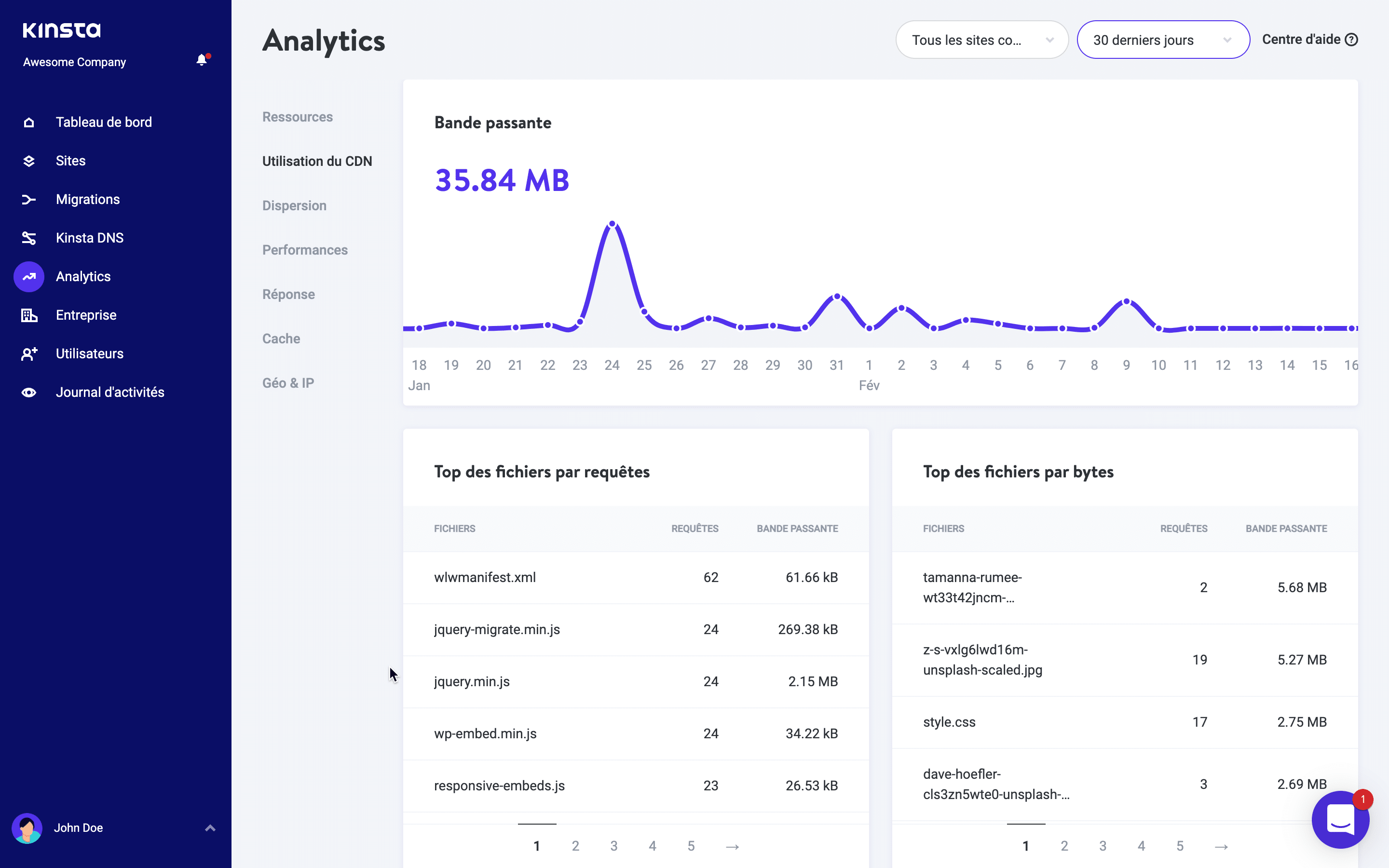 Utilisation du CDN dans Analytics