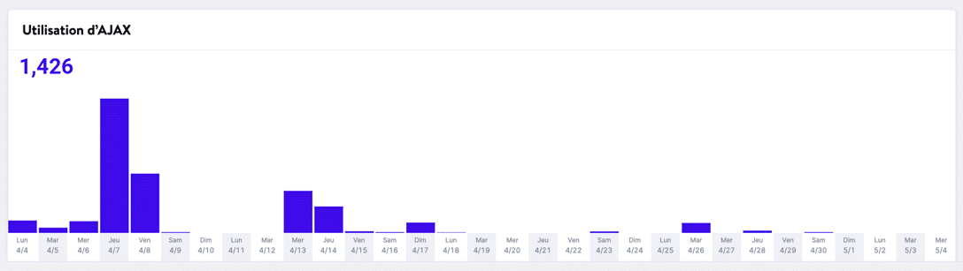 Vérification de l'utilisation d'Ajax dans le tableau de bord MyKinsta