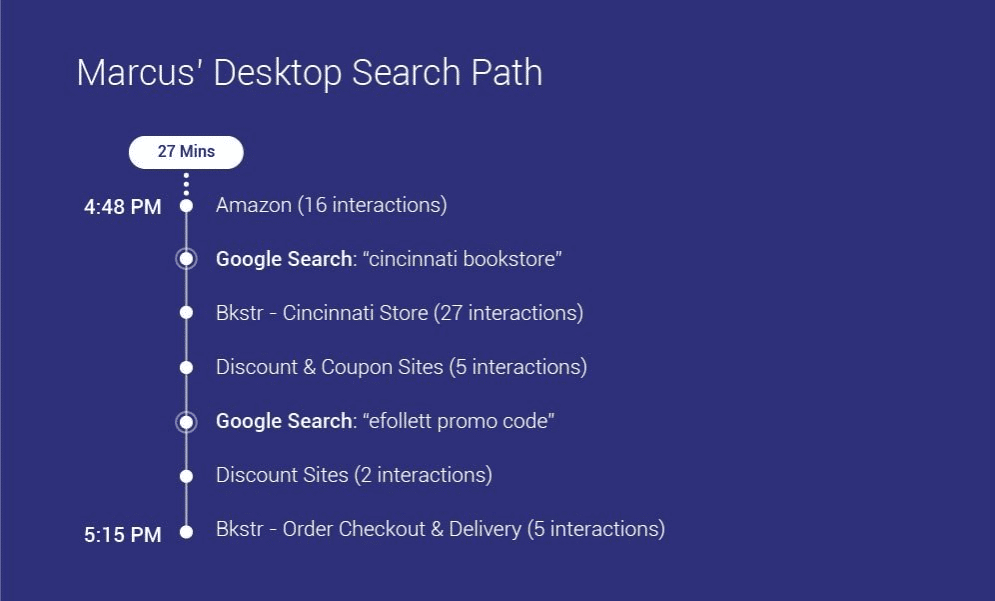 Chemin de recherche du bureau