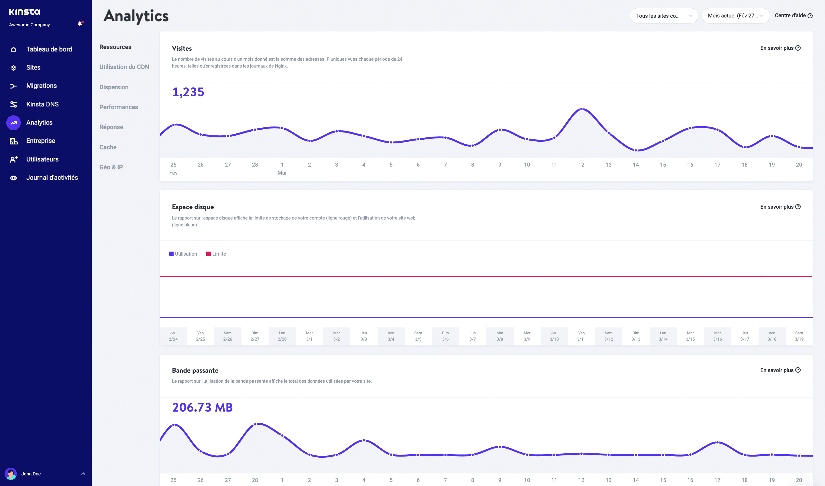 Utilisation des ressources dans Analytics.