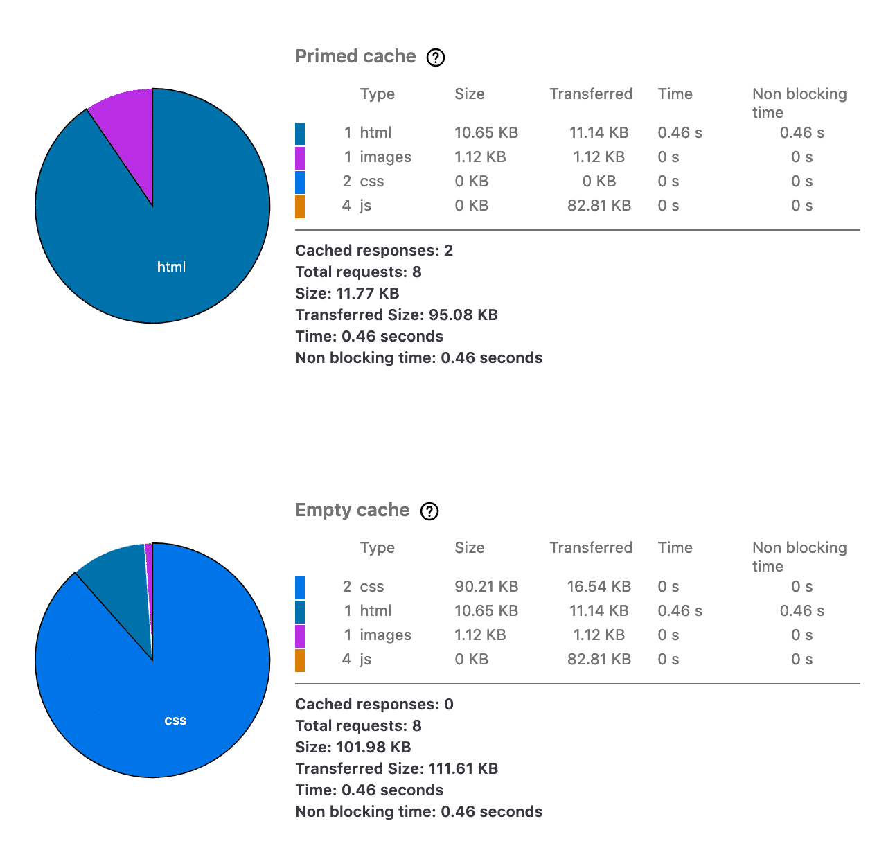 Firefox Outil d'analyse des performances