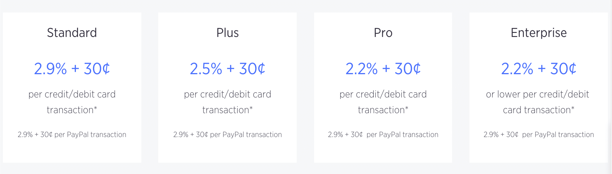 Frais de transaction BigCommerce