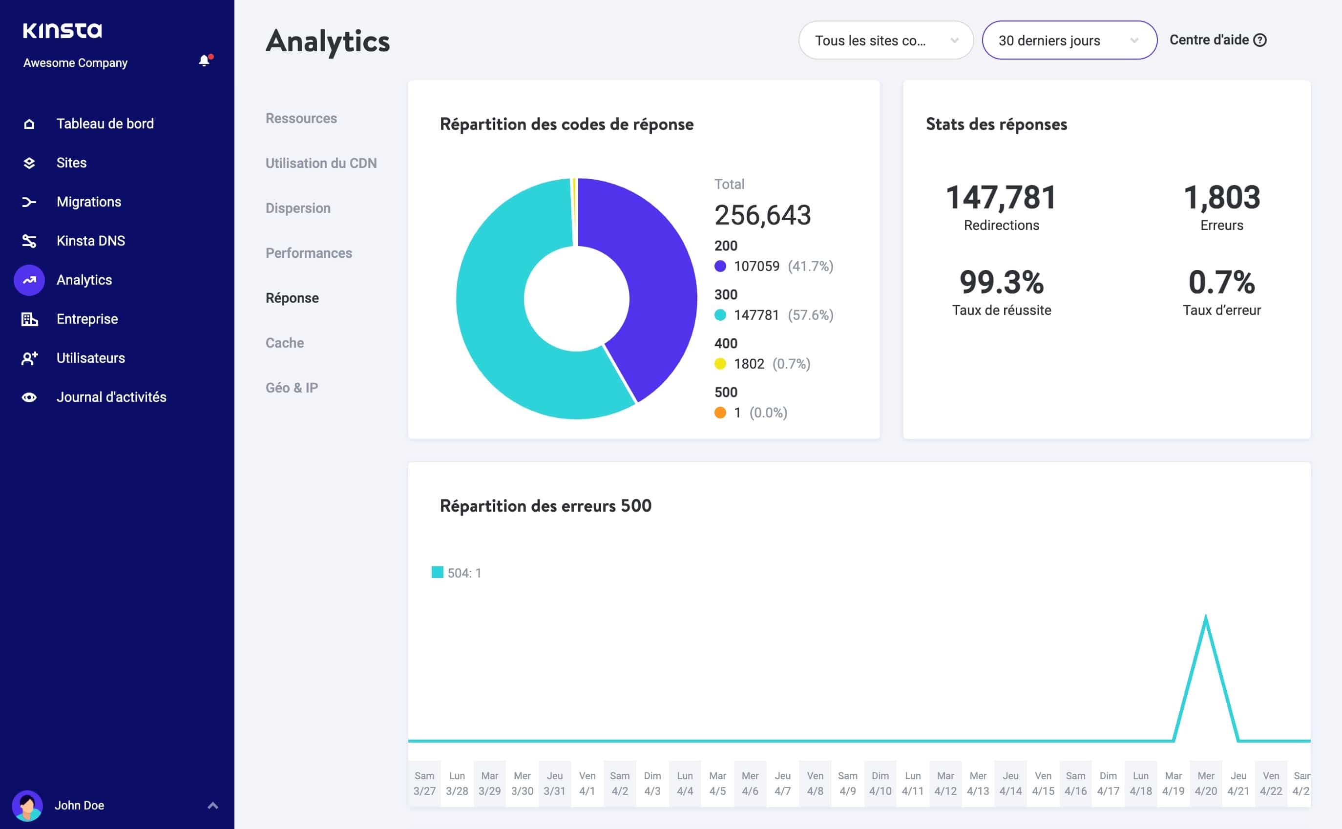 Codes de réponse dans MyKinsta Analytics