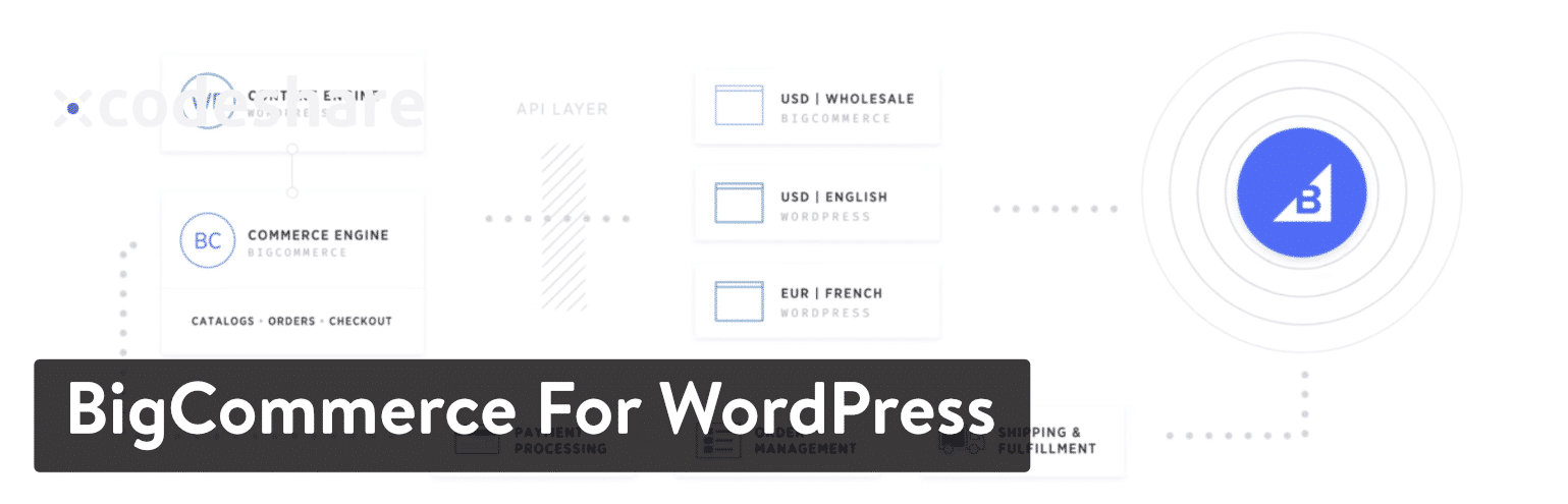 Plugin BigCommerce pour WordPress