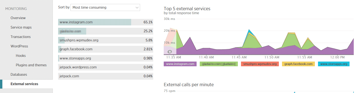 Services externes New Relic