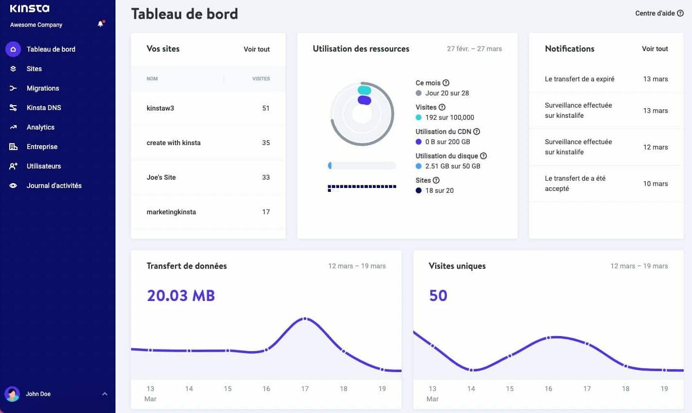 Le tableau de bord « Administrateur d’entreprise » dans MyKinsta