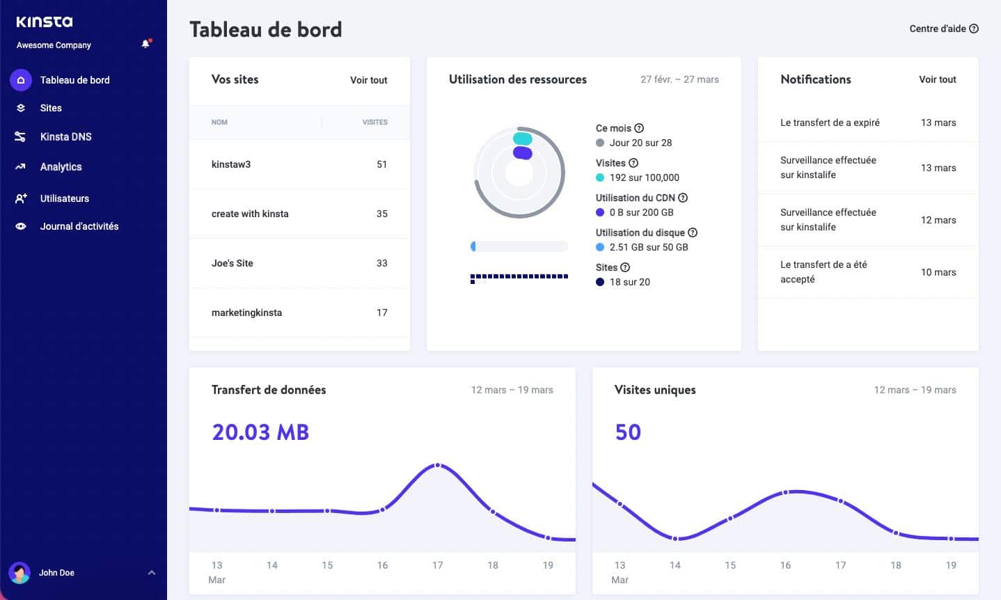 Le tableau de bord « Développeur d’entreprise » dans MyKinsta