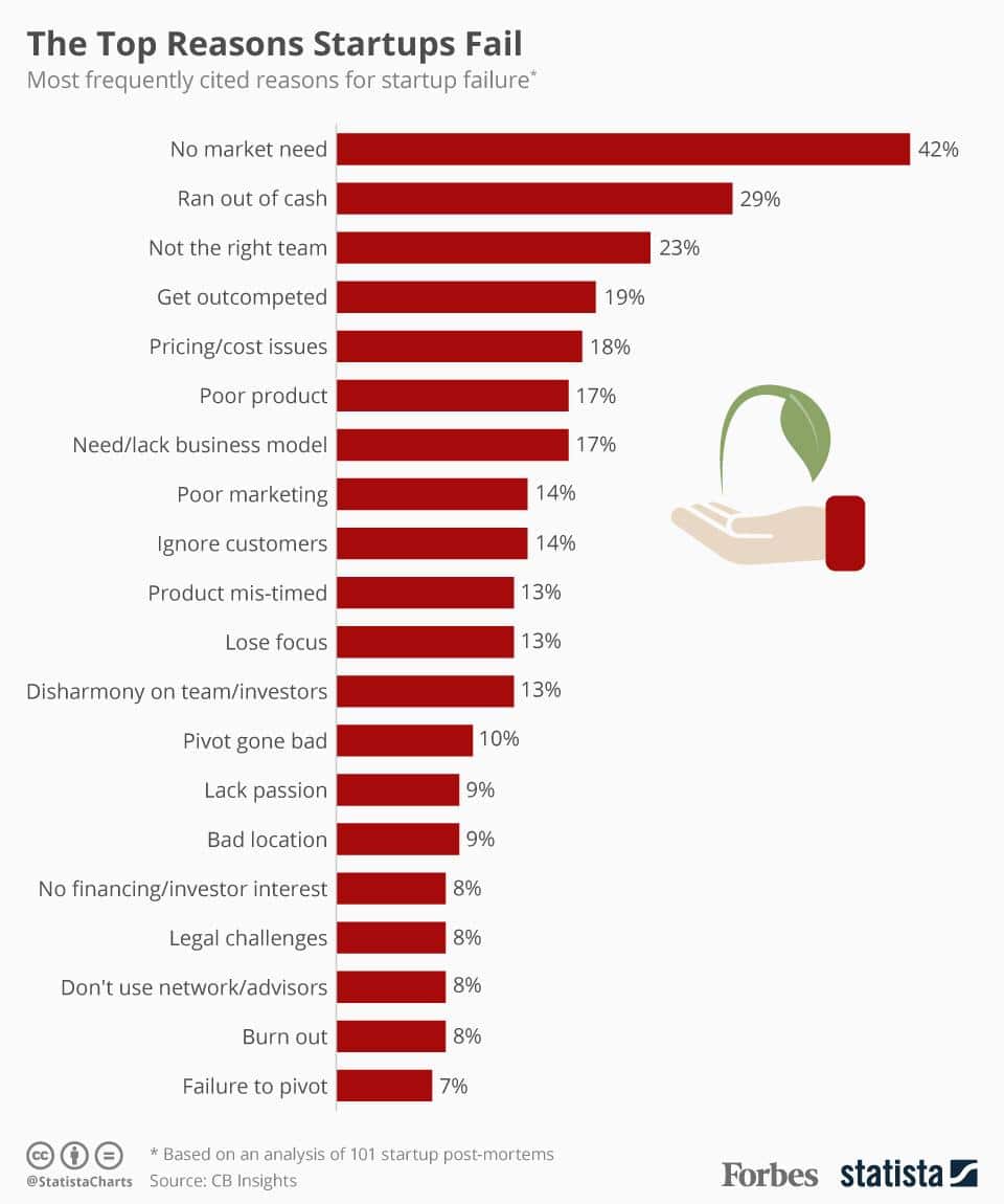 the-importance-of-failure-rate-for-entrepreneurs-appedus