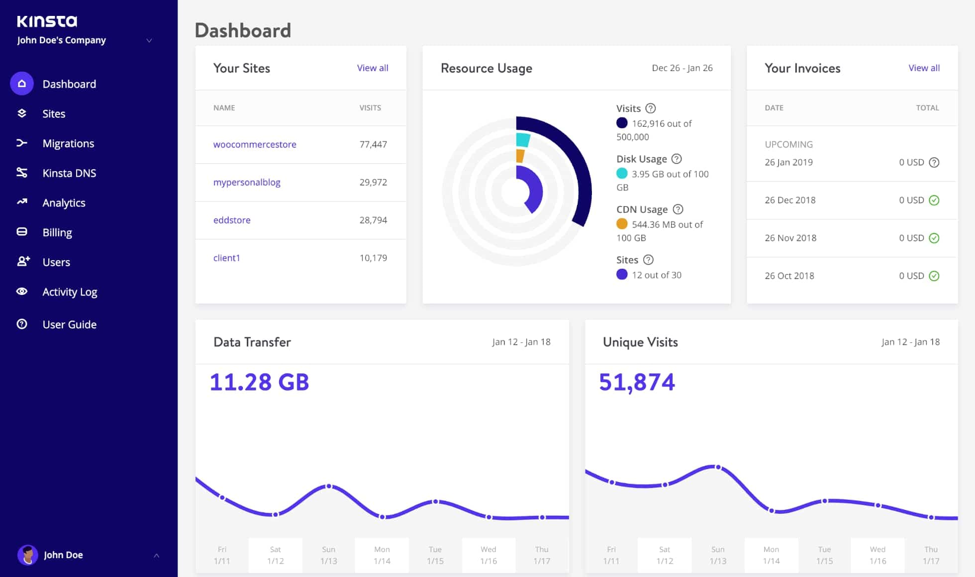 Tableau de bord MyKinsta