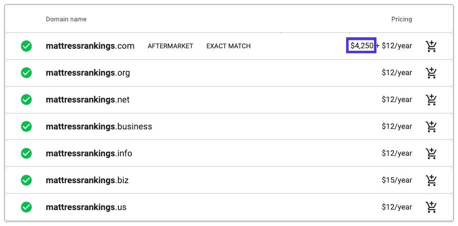 Expérience sur le domaine Mattressranking.com