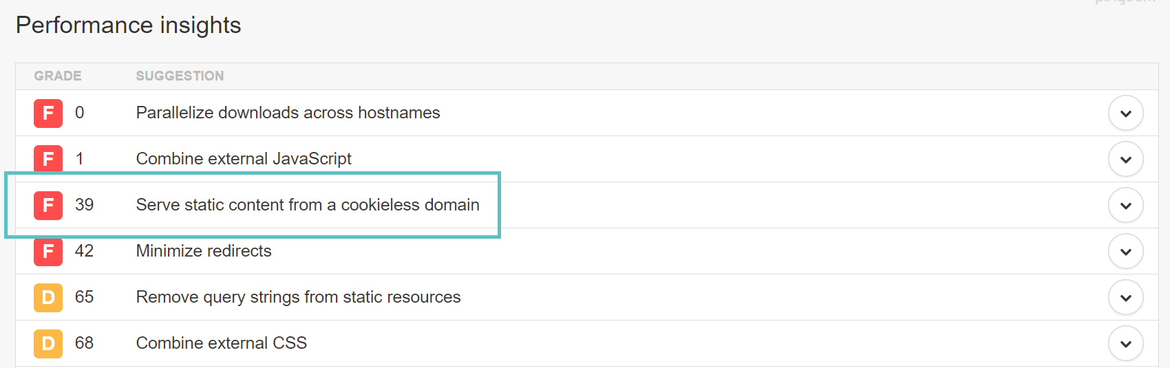 Avertissement Serve static content from a cookieless domain