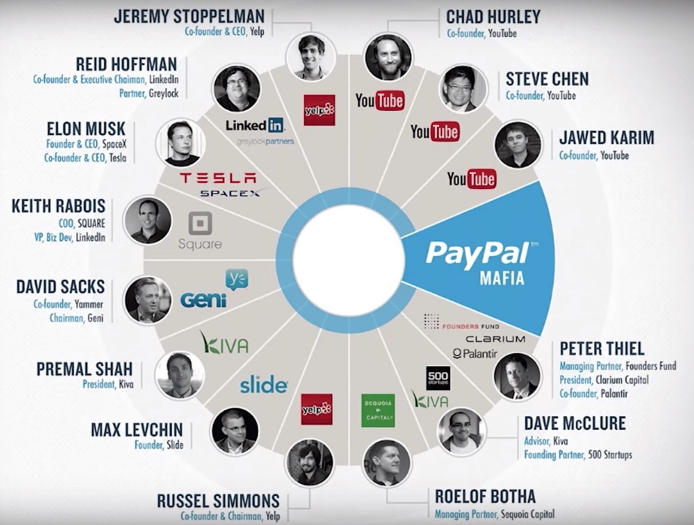 La mafia PayPal