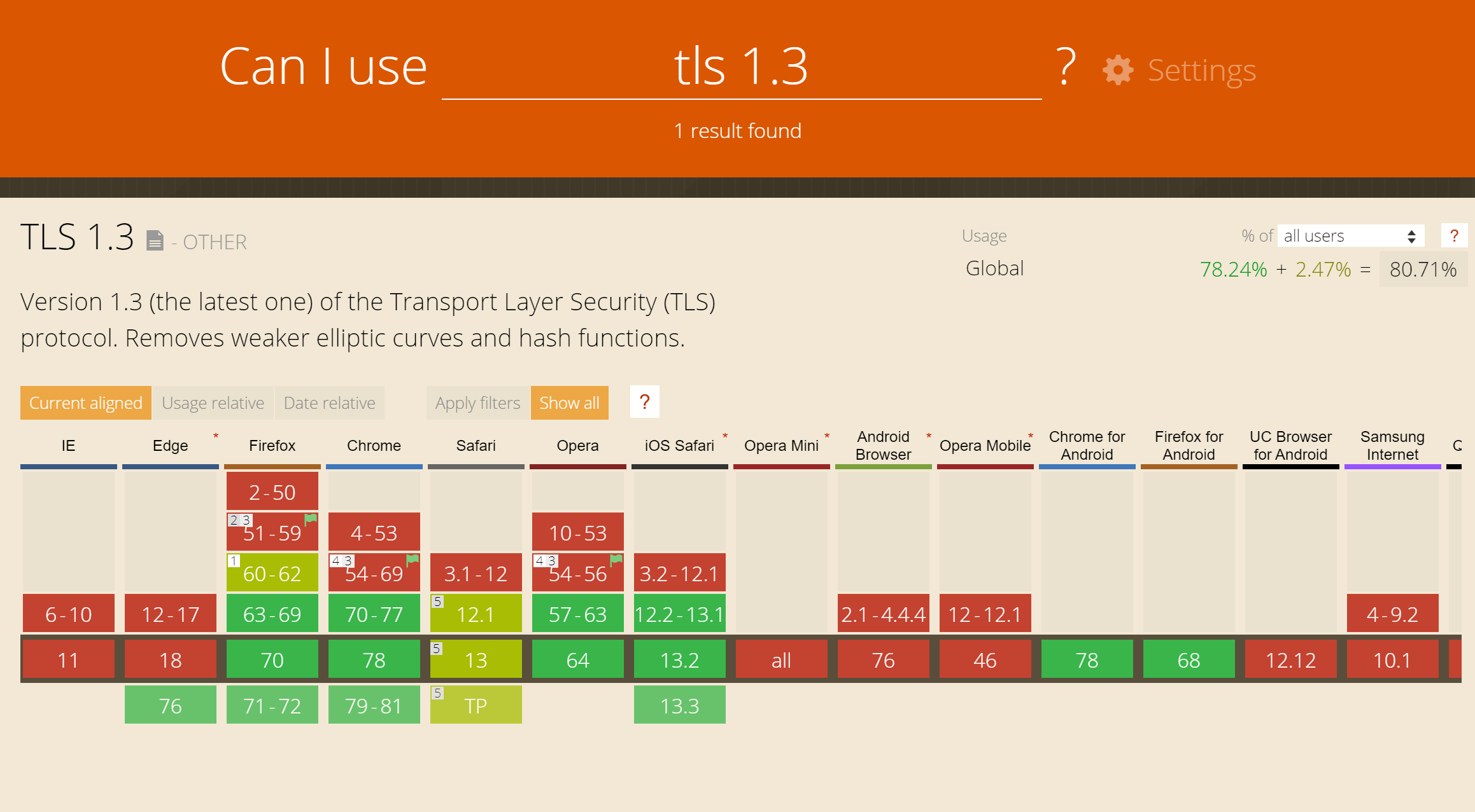 Prise en charge des navigateurs Web de TLS 1.3