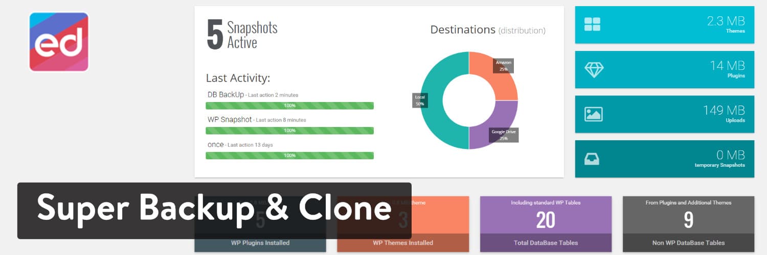 Extension WordPress Super Backup & Clone