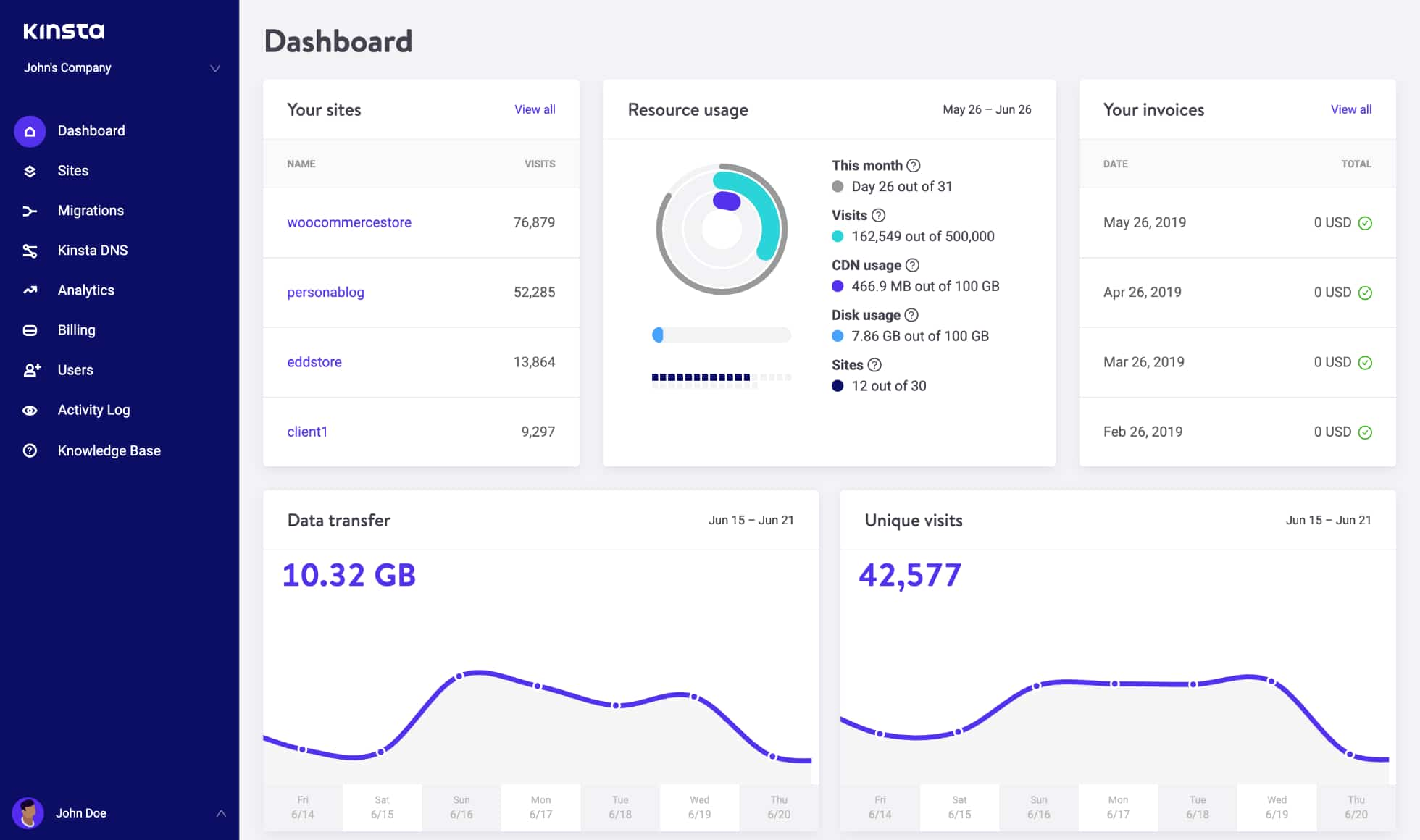 Tableau de bord MyKinsta