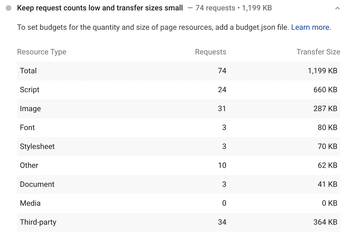 Recommandation pour maintenir le nombre de requêtes à un niveau bas et les tailles de transfert de petite taille