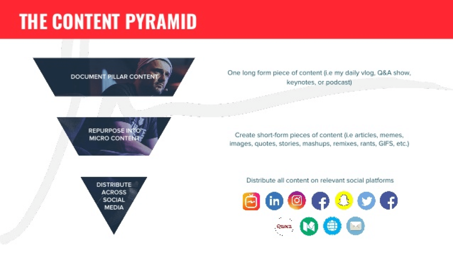 Pyramide de contenu par GaryVee