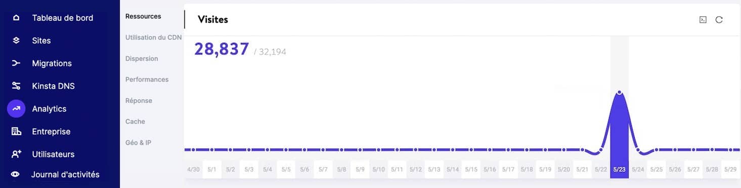 Le trafic d’une attaque DDoS