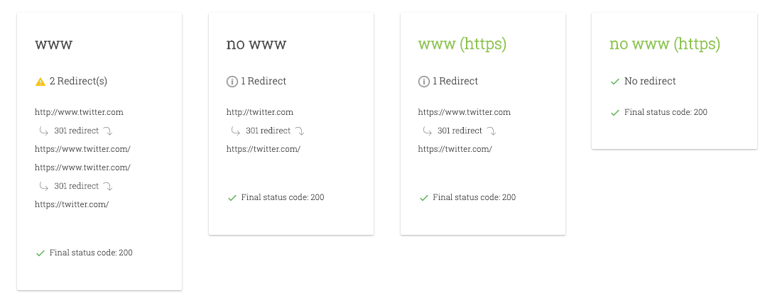 Redirections mal configurées