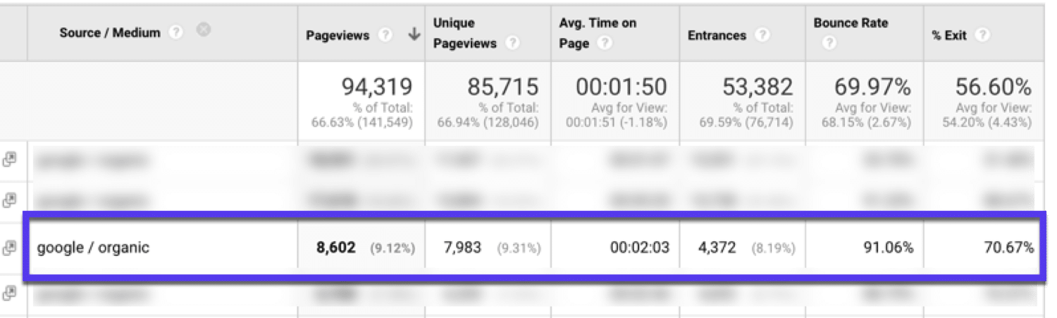 Des pages comme celle-ci sont parfaites pour ré-optimiser et améliorer