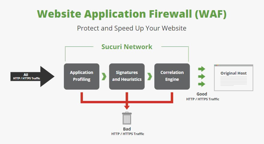 Le pare-feu : définition et configuration