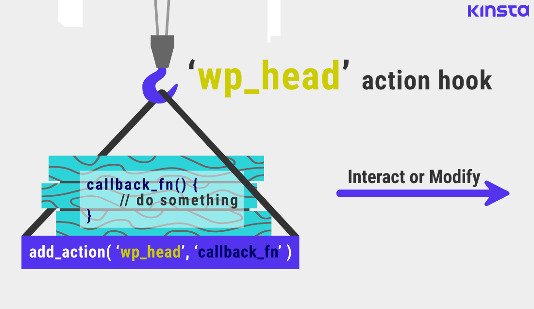 Exemple de hook dans l'action « wp_head » de WordPress