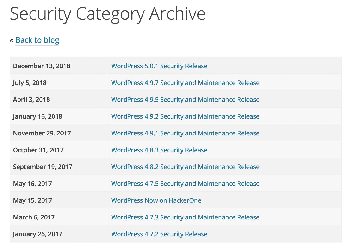 Archive de sécurité WordPress