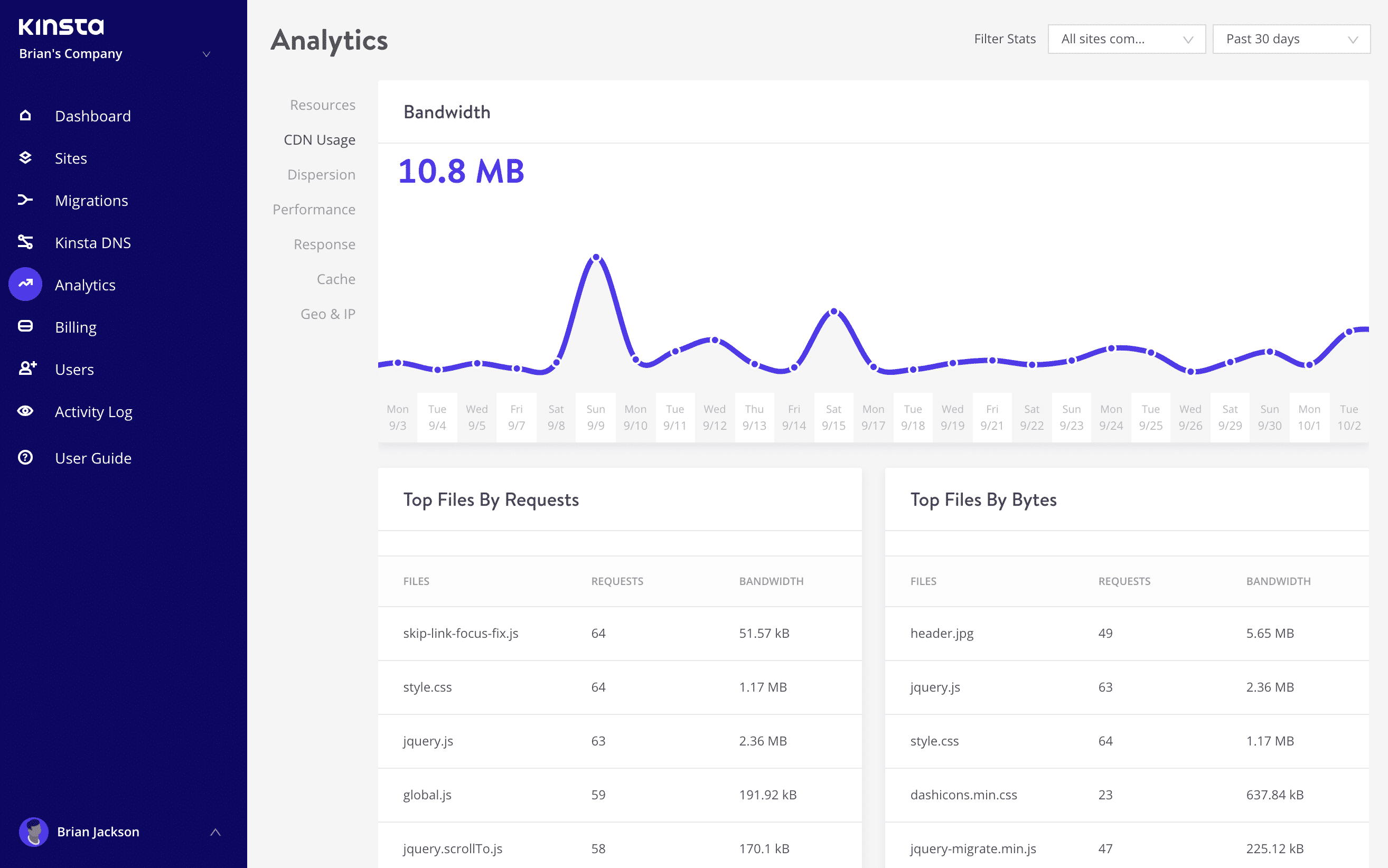 Utilisation du CDN dans les statistiques