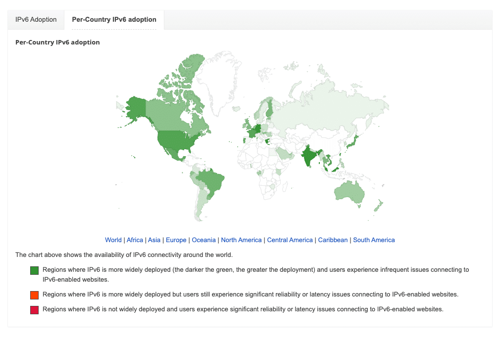 Adoption d'IPv6 par pays
