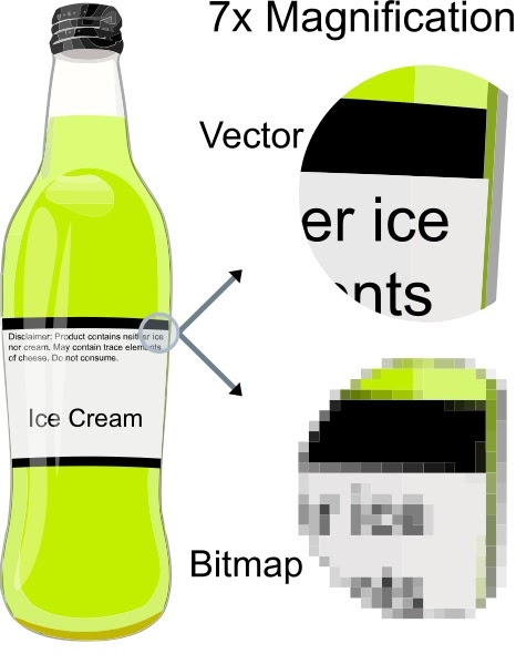 Agrandissement du format d'image vectoriel