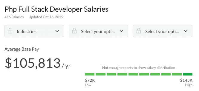 Salaire d'un développeur PHP full stack