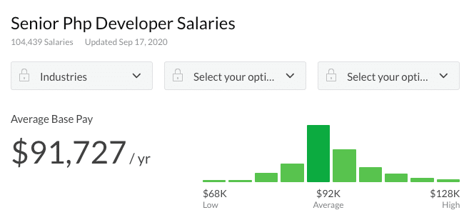 Salaire du développeur PHP senior