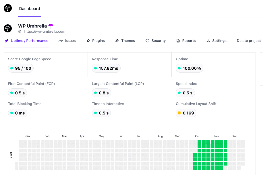 WP Umbrella chez Kinsta avec un ping bas et un uptime à 100%