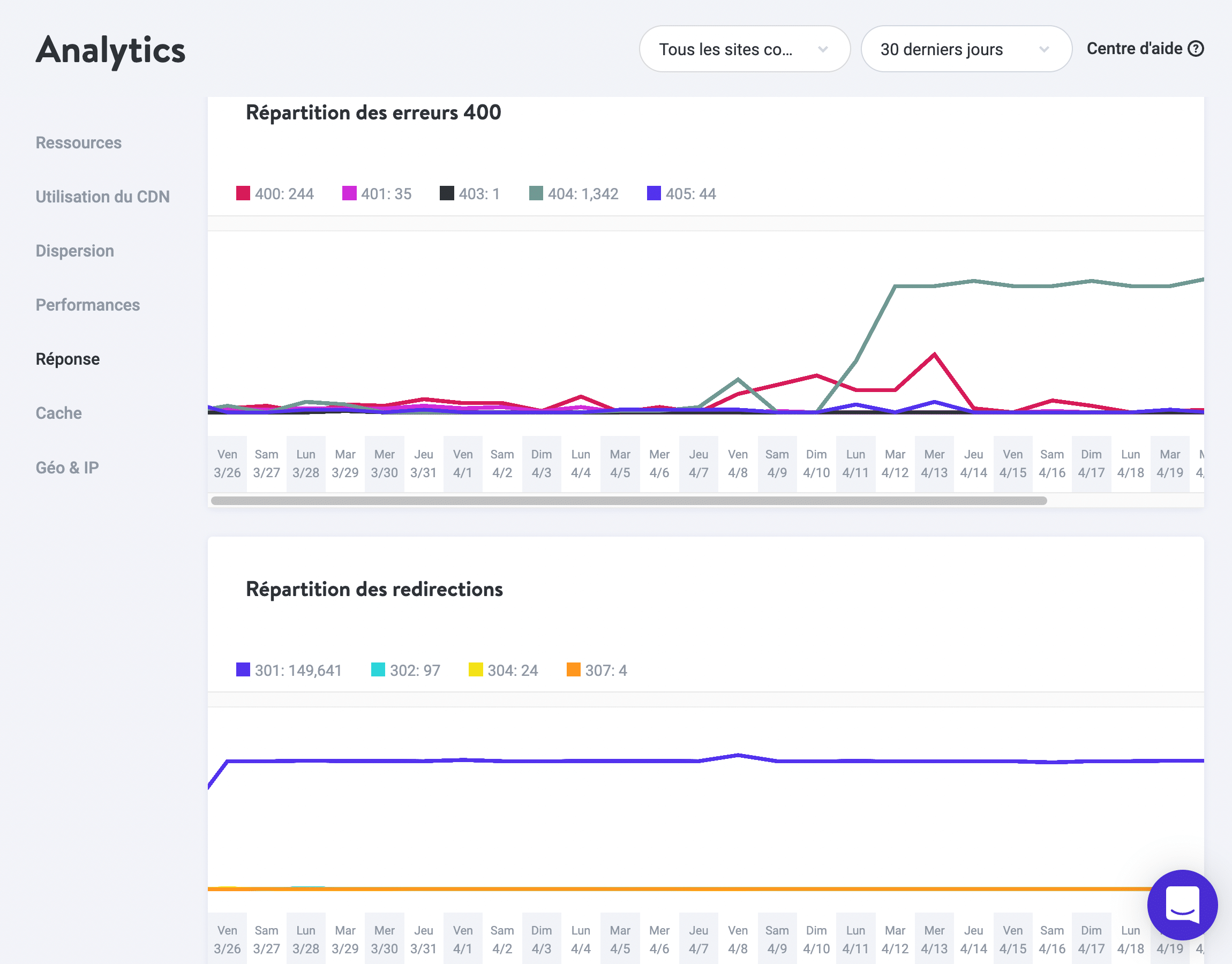 Ventilation des erreurs 404 et des redirections 30x dans MyKinsta.