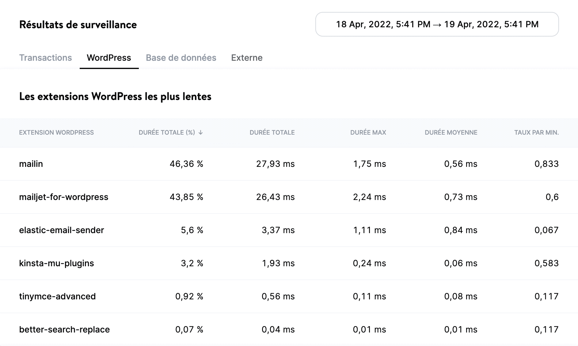 L'onglet WordPress de Kinsta APM.