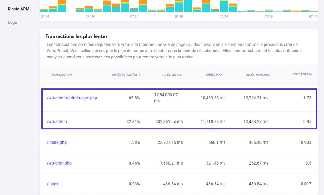 Trouver les transactions les plus lentes avec Kinsta APM.