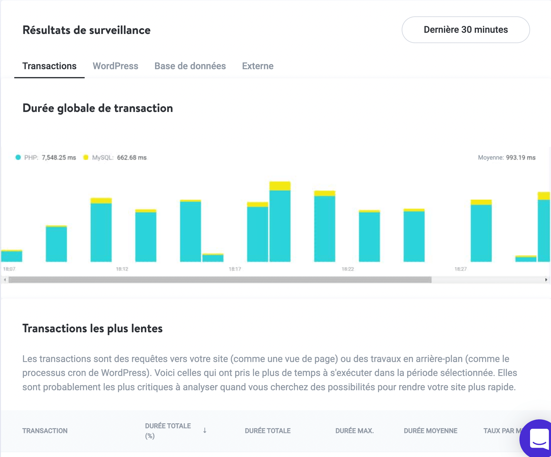 L'onglet Transactions de Kinsta APM.