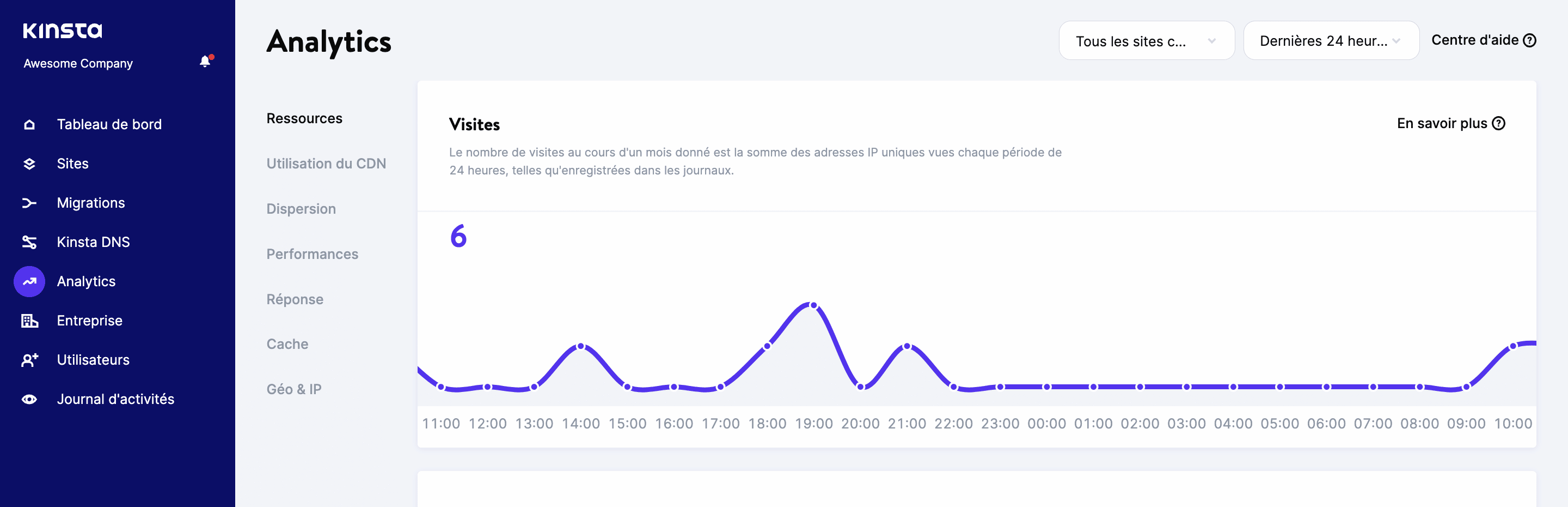 Voir Analytics dans le tableau de bord MyKinsta