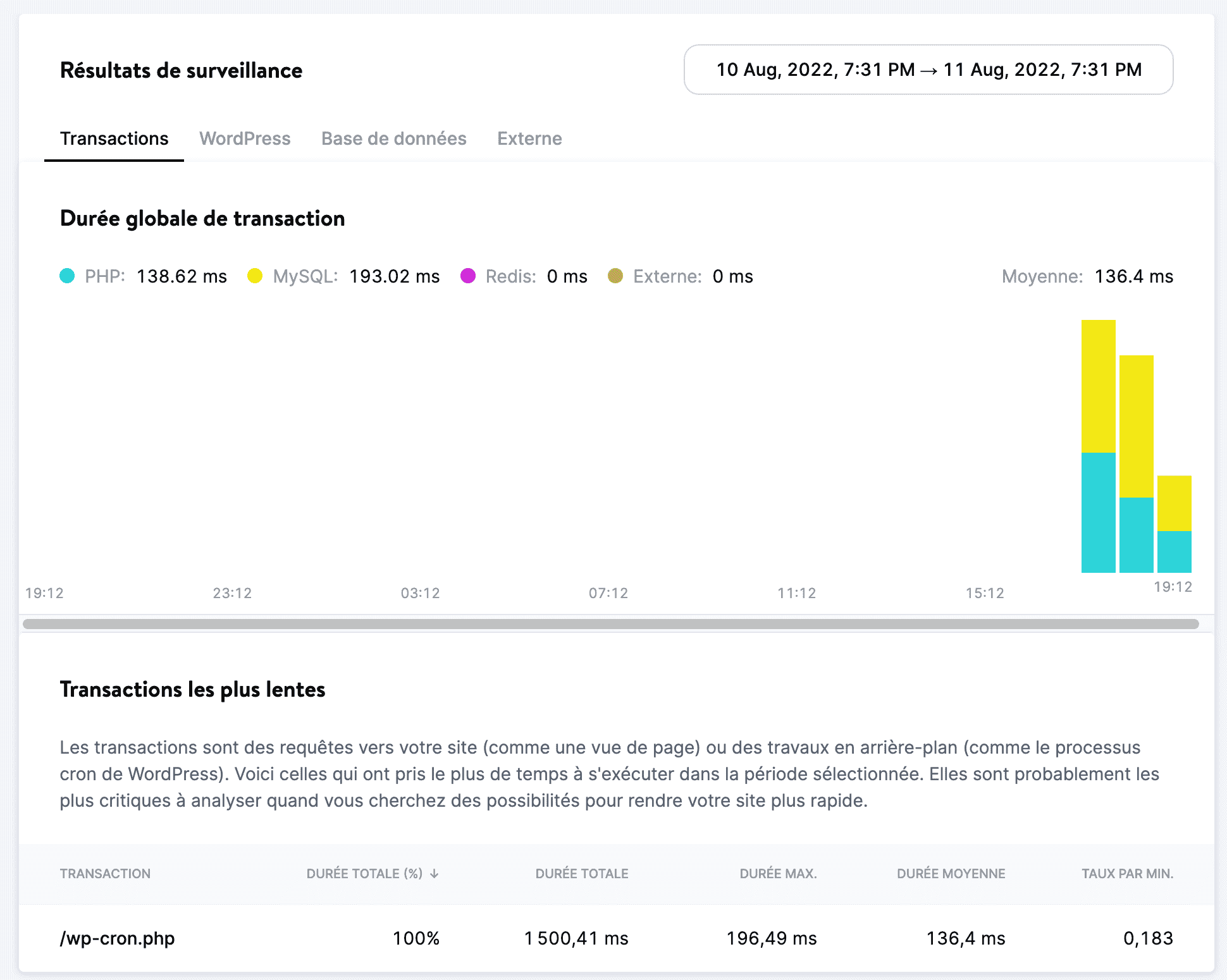 Résultats de la surveillance APM